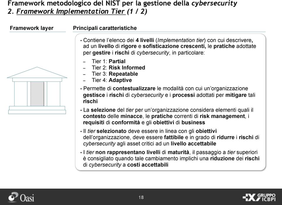 crescenti, le pratiche adottate per gestire i rischi di cybersecurity, in particolare: Tier 1: Partial Tier 2: Risk Informed Tier 3: Repeatable Tier 4: Adaptive Permette di contestualizzare le