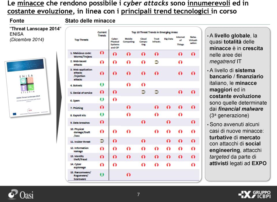 A livello di sistema bancario / finanziario italiano, le minacce maggiori ed in costante evoluzione sono quelle determinate dai financial malware (3 a