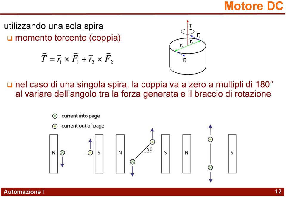 spira, la coppia va a zero a multipli di 180 al variare