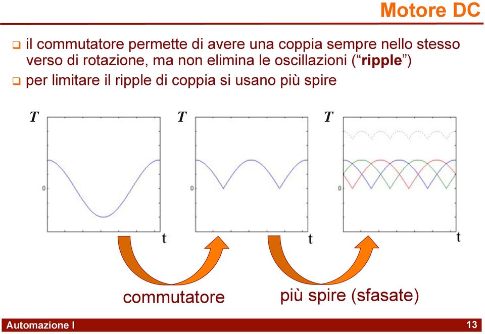 oscillazioni ( ripple ) per limitare il ripple di coppia