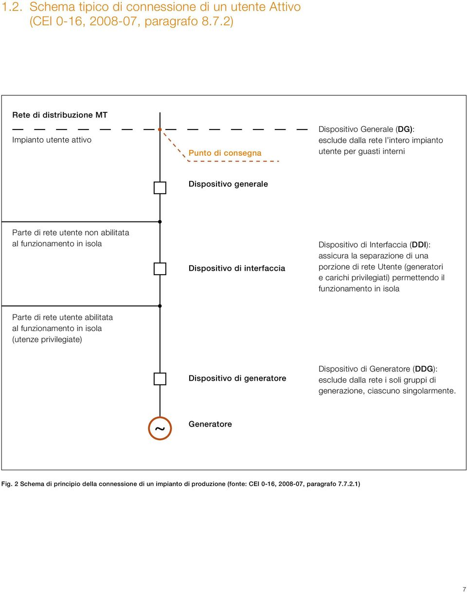 2) Rete di distribuzione MT Impianto utente attivo Punto di consegna Dispositivo Generale (DG): esclude dalla rete l intero impianto utente per guasti interni Dispositivo generale Parte di rete