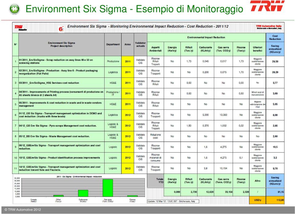 Esempio di