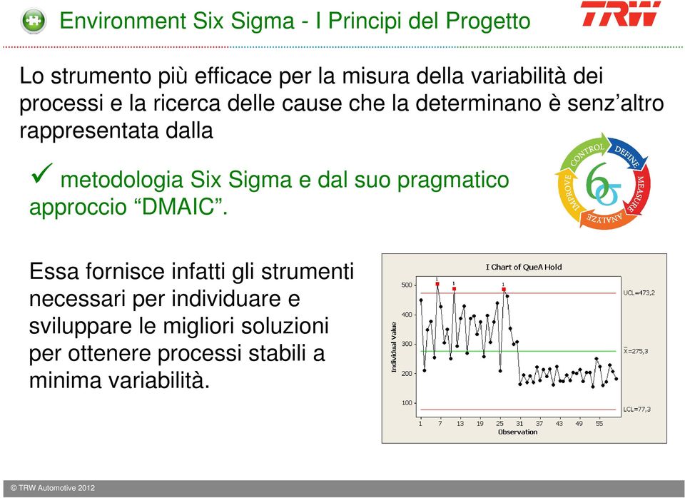 dalla metodologia Six Sigma e dal suo pragmatico approccio DMAIC.