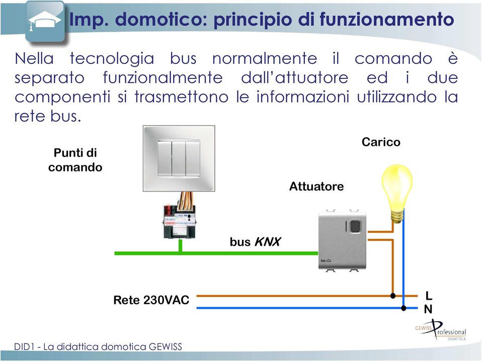 ed i due componenti si trasmettono le informazioni utilizzando la