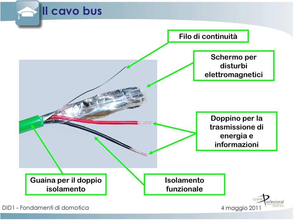 energia e informazioni Guaina per il doppio