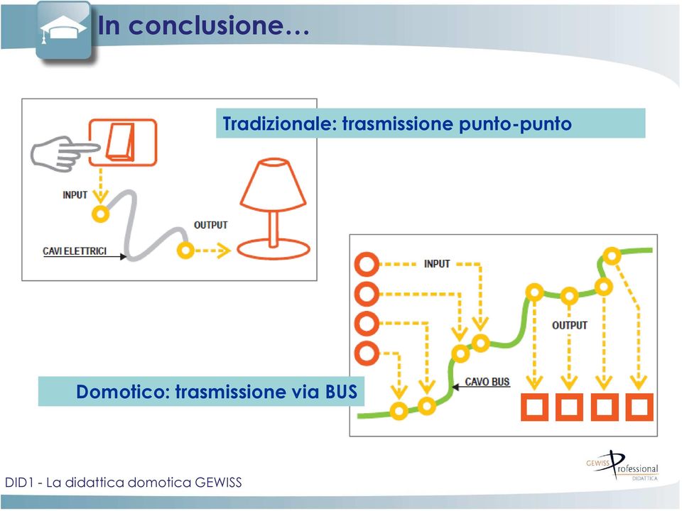 trasmissione