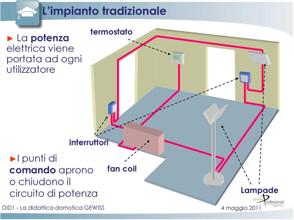 interruttori I punti di comando aprono o