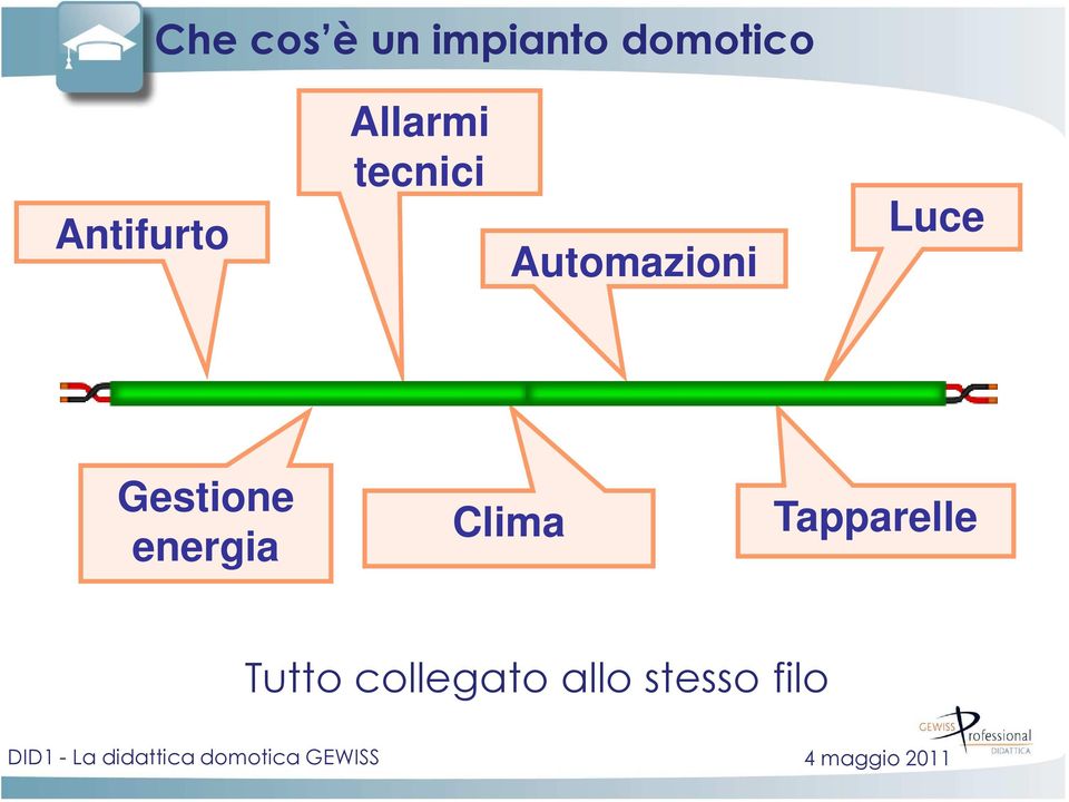 Automazioni Luce Gestione energia