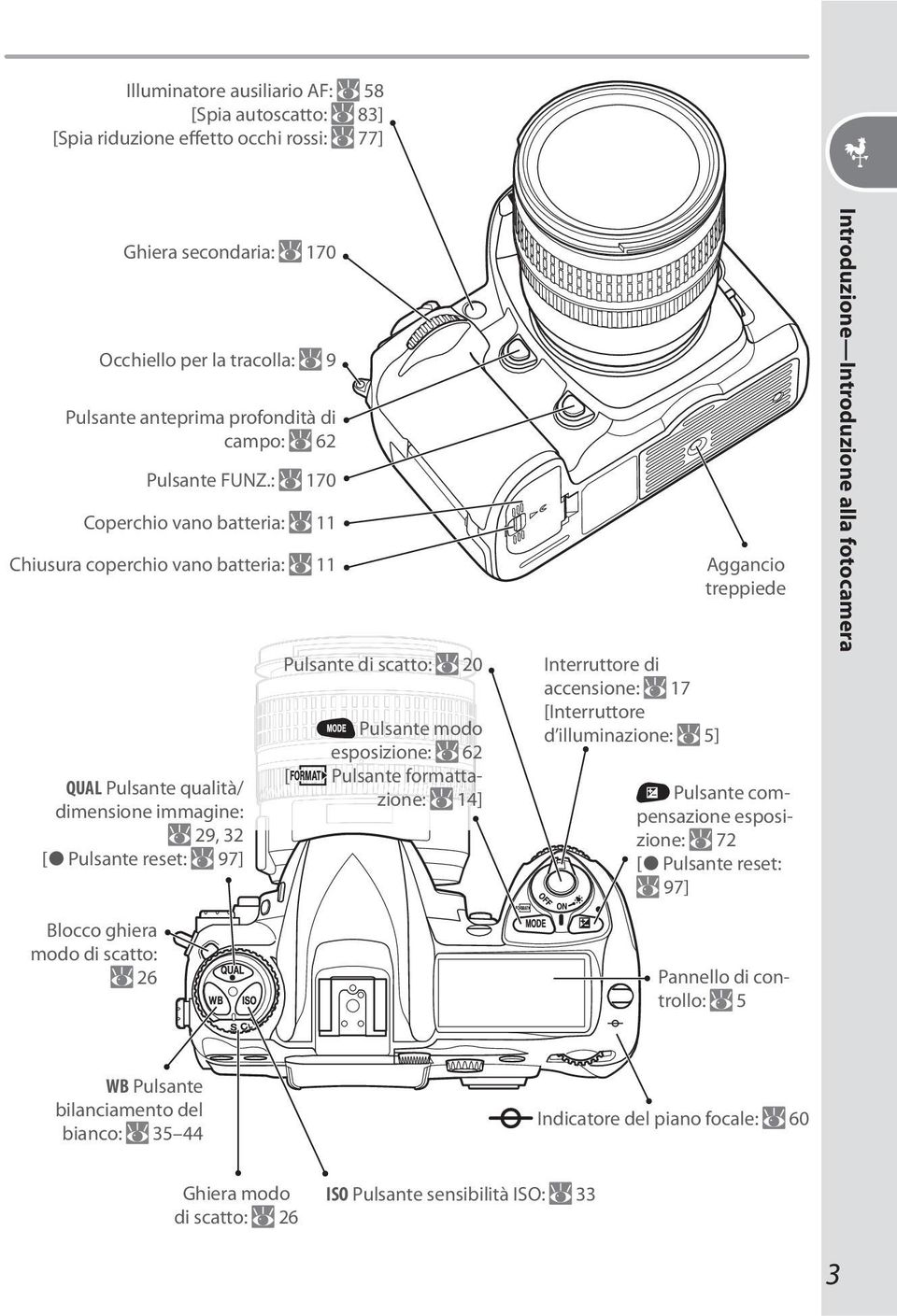 modo esposizione: 62 [ Pulsante formattazione: 14] Interruttore di accensione: 17 [Interruttore d illuminazione: 5] Pulsante compensazione esposizione: 72 [ Pulsante reset: 97] Introduzione