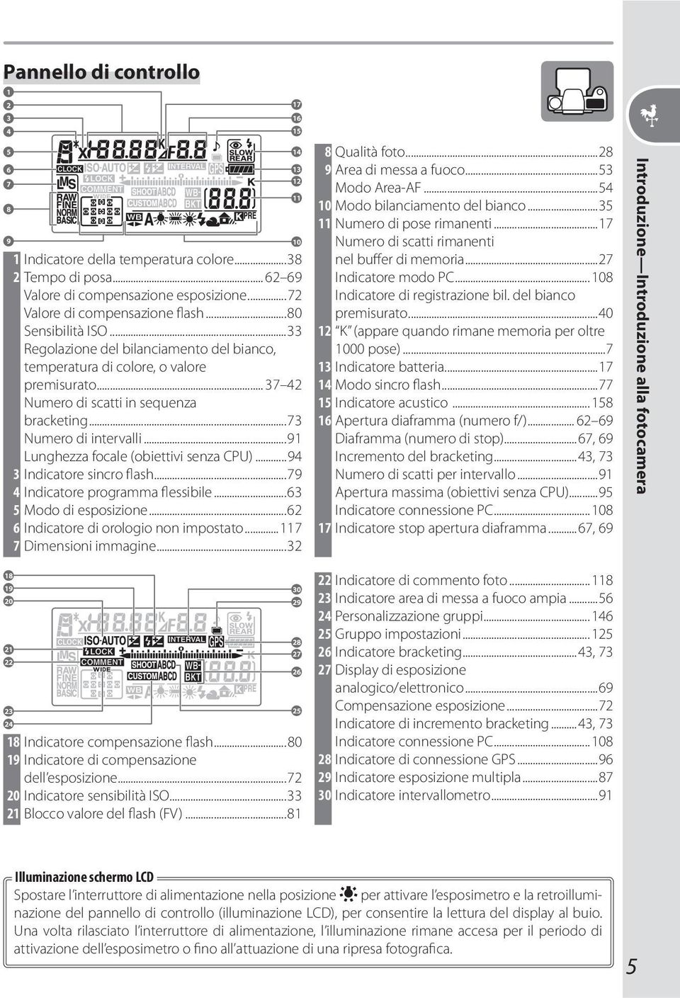 ..91 Lunghezza focale (obiettivi senza CPU)...94 3 Indicatore sincro flash...79 4 Indicatore programma flessibile...63 5 Modo di esposizione...62 6 Indicatore di orologio non impostato.