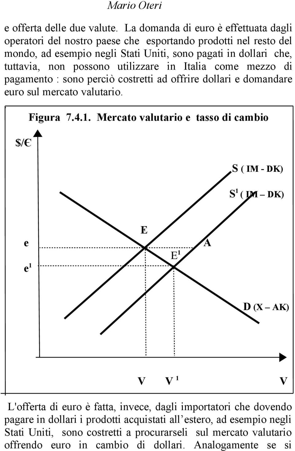 non possono utilizzare in Italia come mezzo di pagamento : sono perciò costretti ad offrire dollari e domandare euro sul mercato valutario.. Figura 7.4.1.