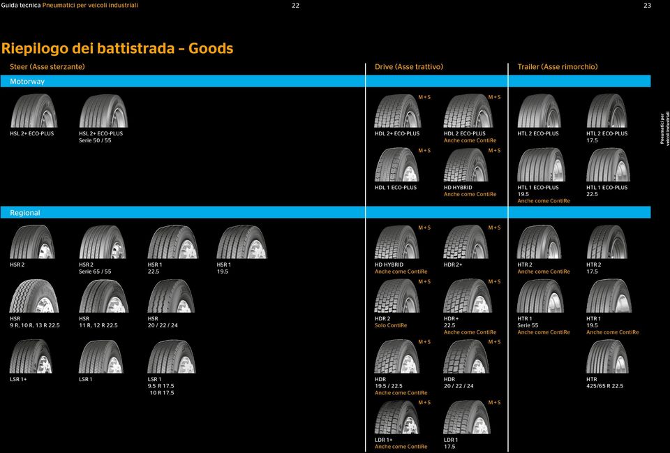 5 Regional M + M + HR 2 HR 2 erie 65 / 55 HR 1 22.5 HR 1 19.5 HD HYBRID Anche come ContiRe HDR 2+ HTR 2 Anche come ContiRe HTR 2 17.5 M + M + HR 9 R, 10 R, 13 R 22.5 HR 11 R, 12 R 22.
