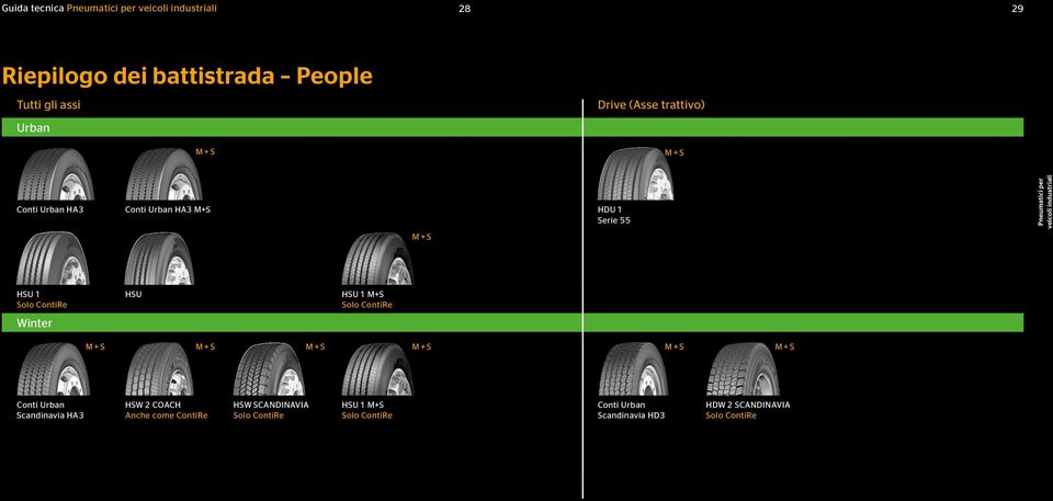 olo ContiRe M + M + M + M + M + M + Conti Urban candinavia HA3 HW 2 COACH Anche come ContiRe HW