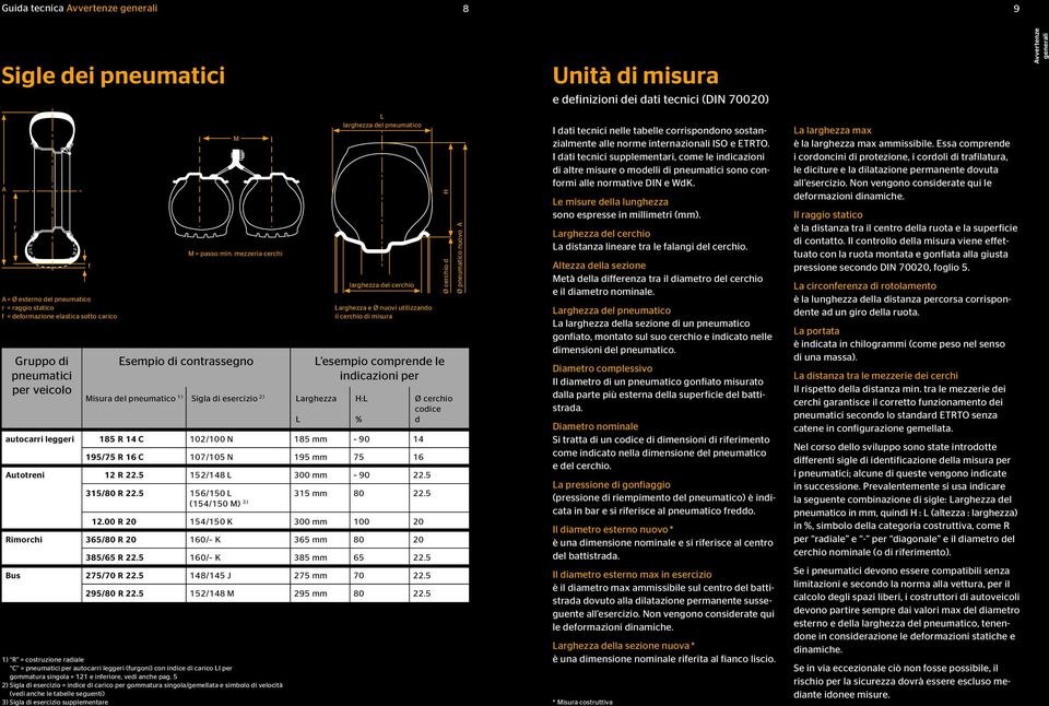 indice di carico LI per gommatura singola = 121 e inferiore, vedi anche pag.