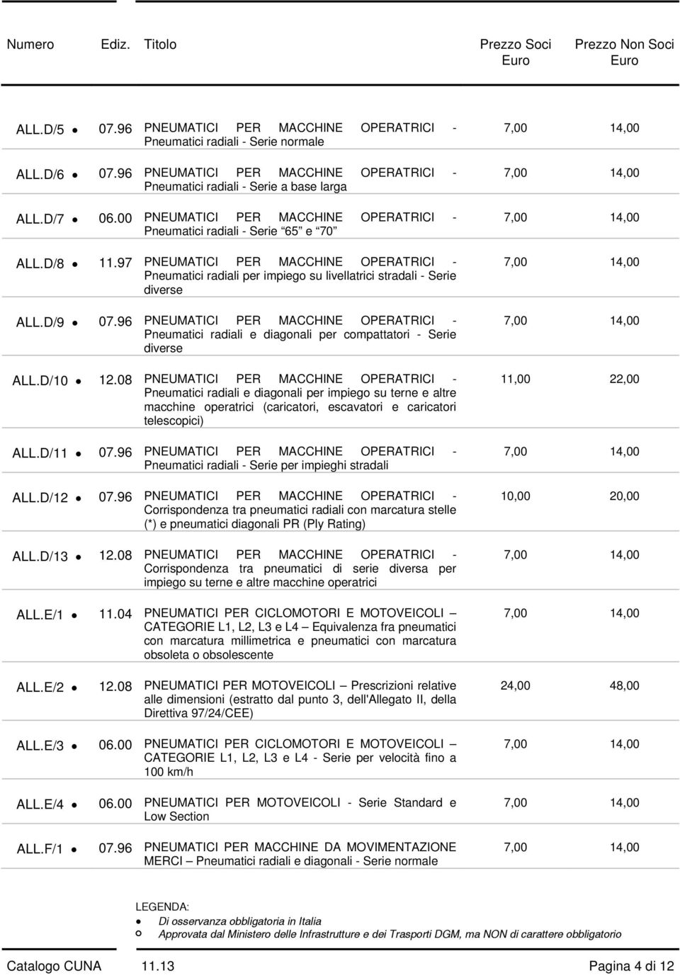 97 PNEUMATICI PER MACCHINE OPERATRICI - Pneumatici radiali per impiego su livellatrici stradali - Serie diverse ALL.D/9 07.