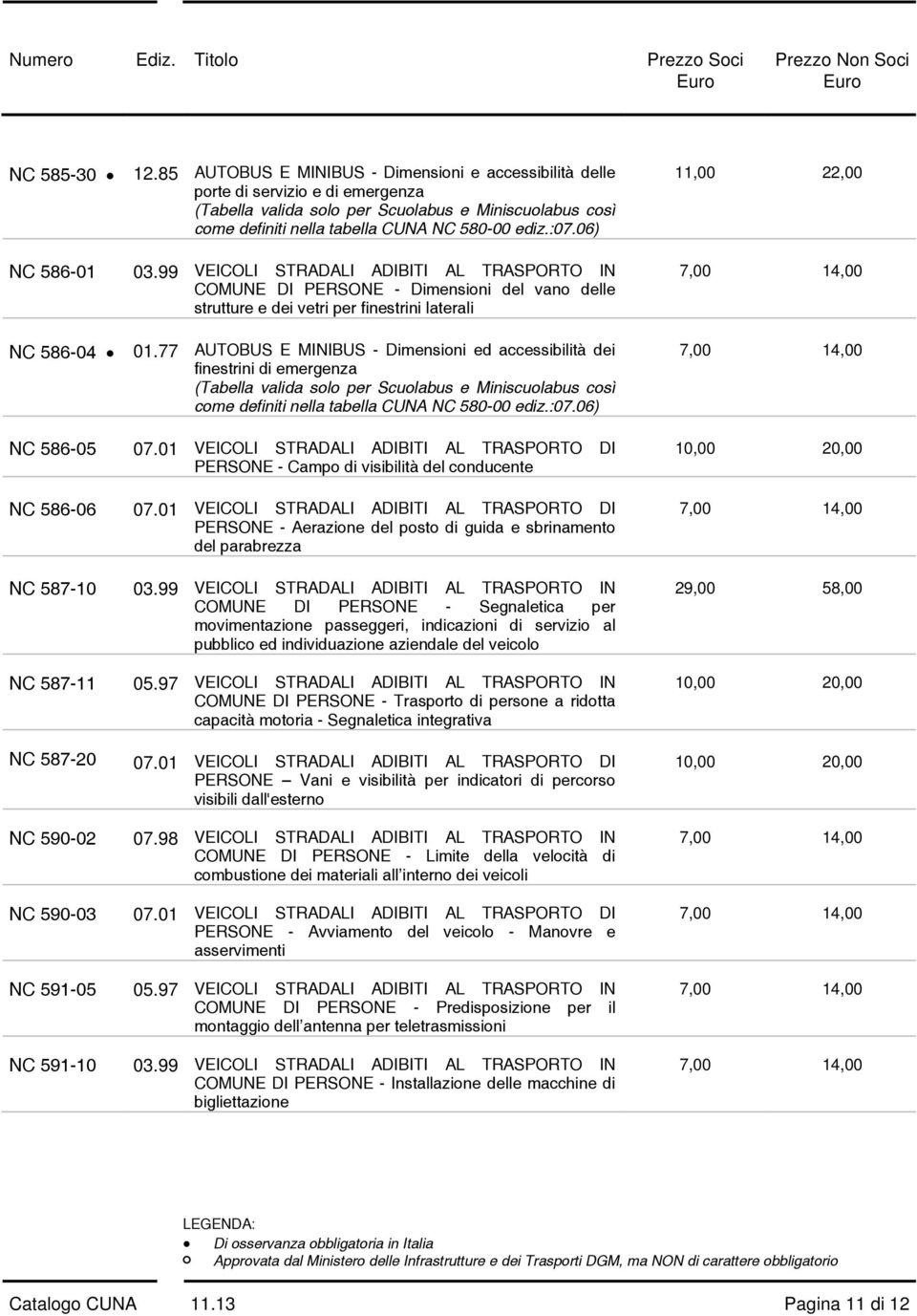 06) NC 586-01 03.99 VEICOLI STRADALI ADIBITI AL TRASPORTO IN COMUNE DI PERSONE - Dimensioni del vano delle strutture e dei vetri per finestrini laterali NC 586-04 01.