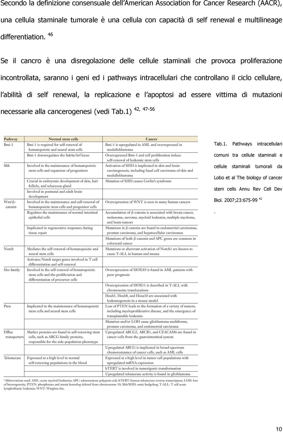 self renewal, la replicazione e l apoptosi ad essere vittima di mutazioni ANRV324-CB23-25 ARI 24 August 2007 17:31 necessarie alla cancerogenesi (vedi Tab.1) 42, 47-56 Annu. Rev. Cell Dev. Biol. 2007.23:675-699.