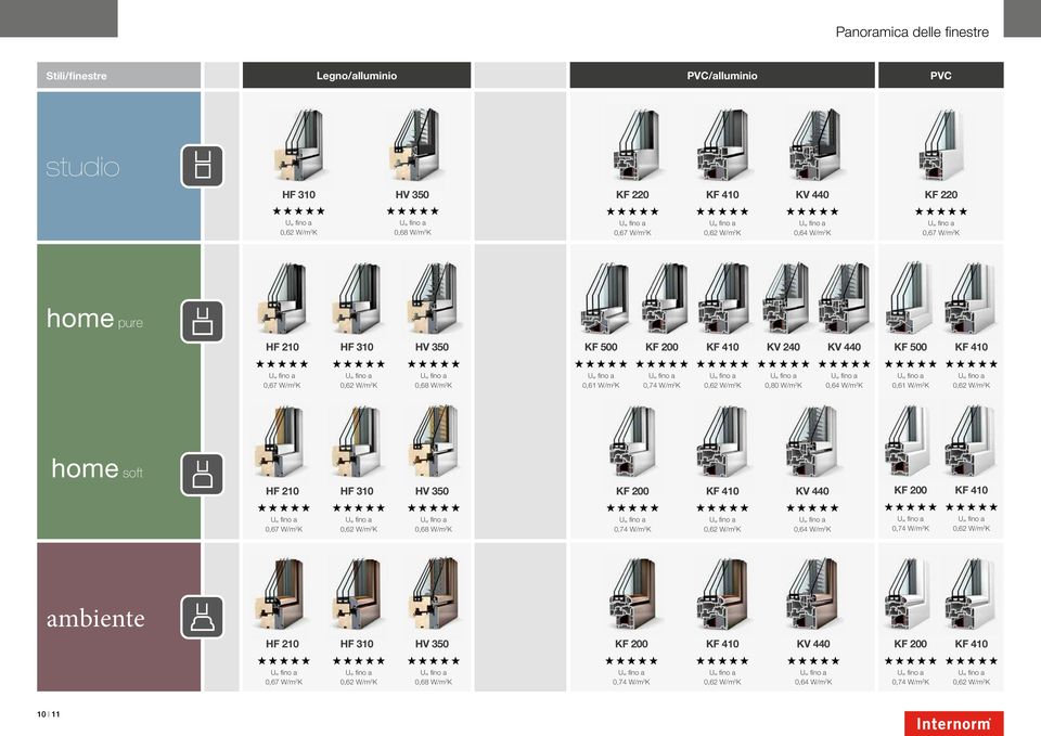 W/m 2 K 0,61 W/m 2 K 0,62 W/m 2 K home soft HF 210 HF 10 HV 50 KF 200 KF 410 KV 440 KF 200 KF 410 0,67 W/m 2 K 0,62 W/m 2 K 0,68 W/m 2 K 0,74 W/m 2 K 0,62 W/m 2 K 0,64 W/m 2 K 0,74 W/m 2