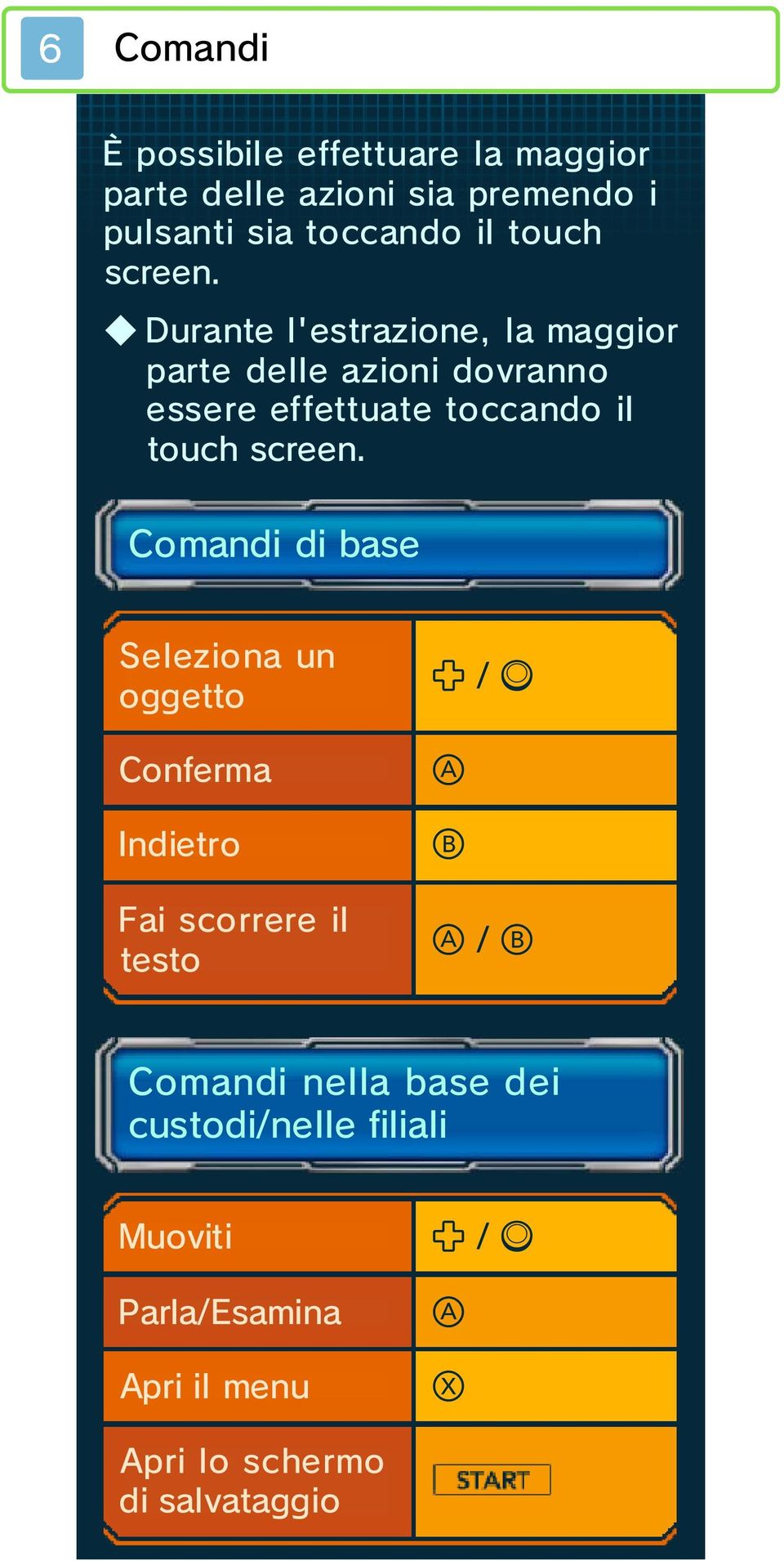 Durante l'estrazione, la maggior parte delle azioni dovranno essere effettuate toccando il  Comandi di