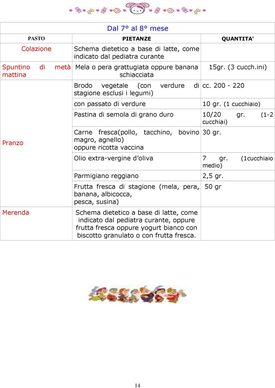 (1-2 cucchiai) Carne fresca(pollo, tacchino, bovino magro, agnello) oppure ricotta vaccina Olio extra-vergine d oliva Parmigiano reggiano Frutta fresca di stagione (mela, pera, banana, albicocca,