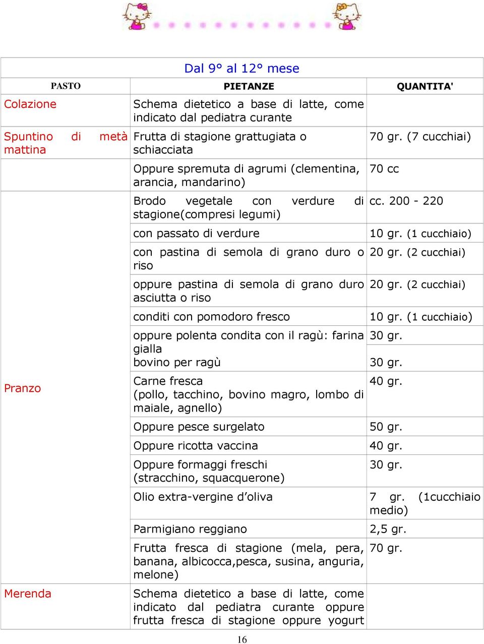 pastina di semola di grano duro asciutta o riso conditi con pomodoro fresco 16 70 gr. (7 cucchiai) 70 cc oppure polenta condita con il ragù: farina 30 gr. gialla bovino per ragù 30 gr.