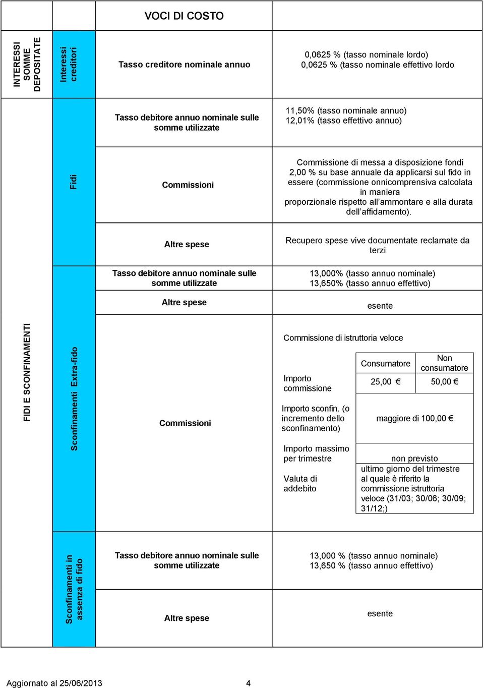 (commissione onnicomprensiva calcolata in maniera proporzionale rispetto all ammontare e alla durata dell affidamento).