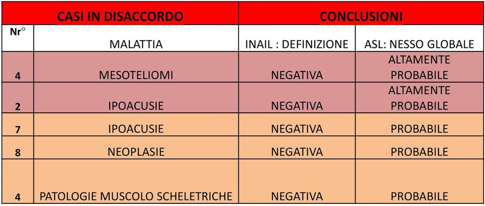 NEGATIVA ALTAMENTE PROBABILE 7 IPOACUSIE NEGATIVA PROBABILE 8