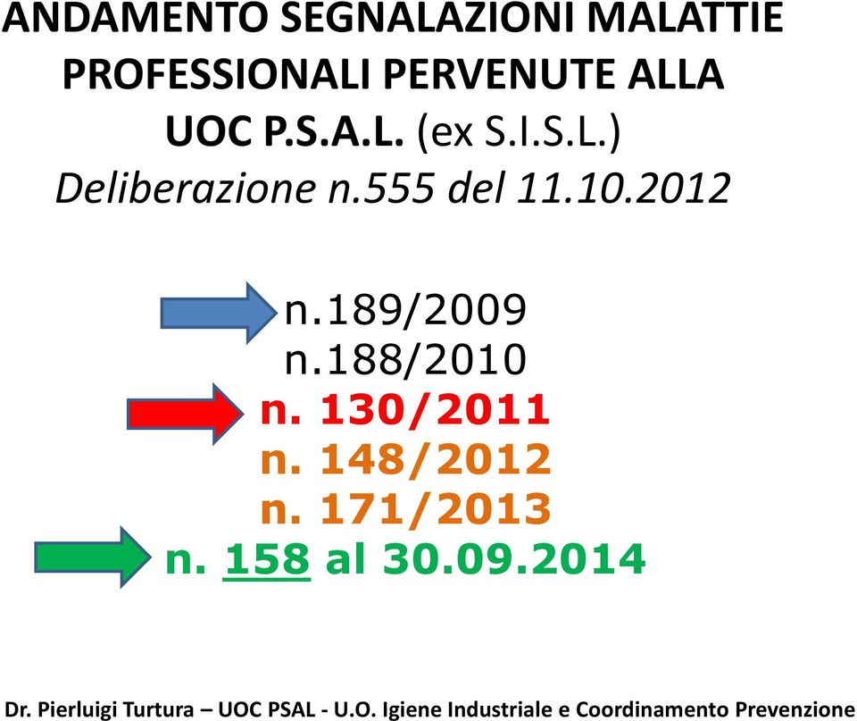 130/2011 n. 148/2012 n. 171/2013 n. 158 al 30.09.2014 Dr.