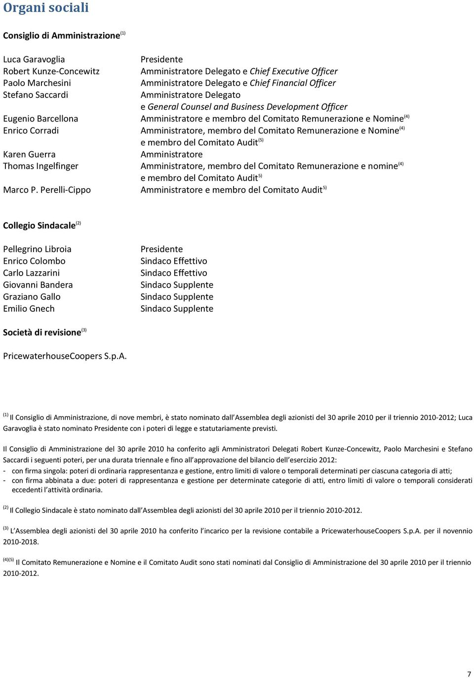 Corradi Amministratore, membro del Comitato Remunerazione e Nomine (4) e membro del Comitato Audit (5) Karen Guerra Amministratore Thomas Ingelfinger Amministratore, membro del Comitato Remunerazione