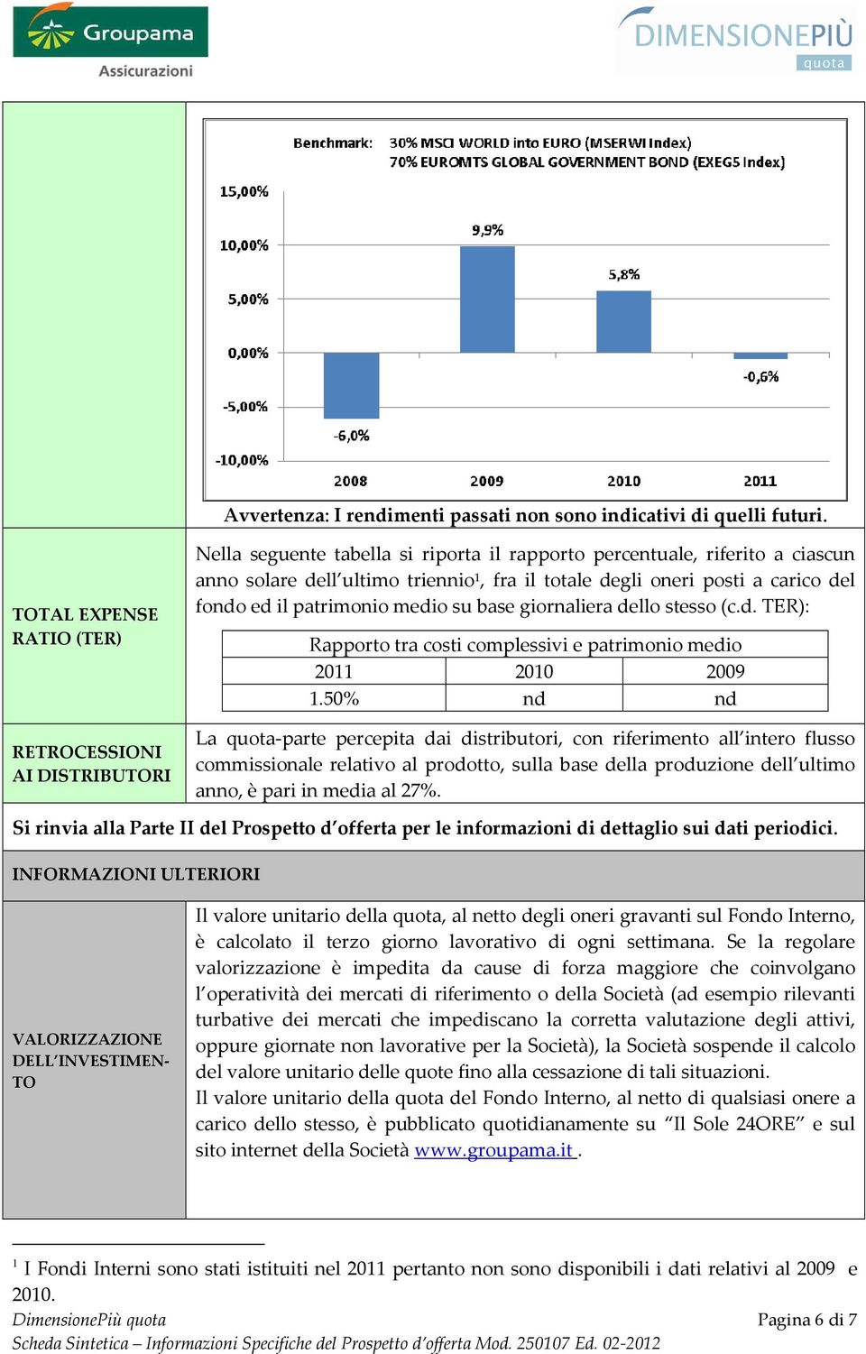 posti a carico del fondo ed il patrimonio medio su base giornaliera dello stesso (c.d. TER): Rapporto tra costi complessivi e patrimonio medio 2011 2010 2009 1.