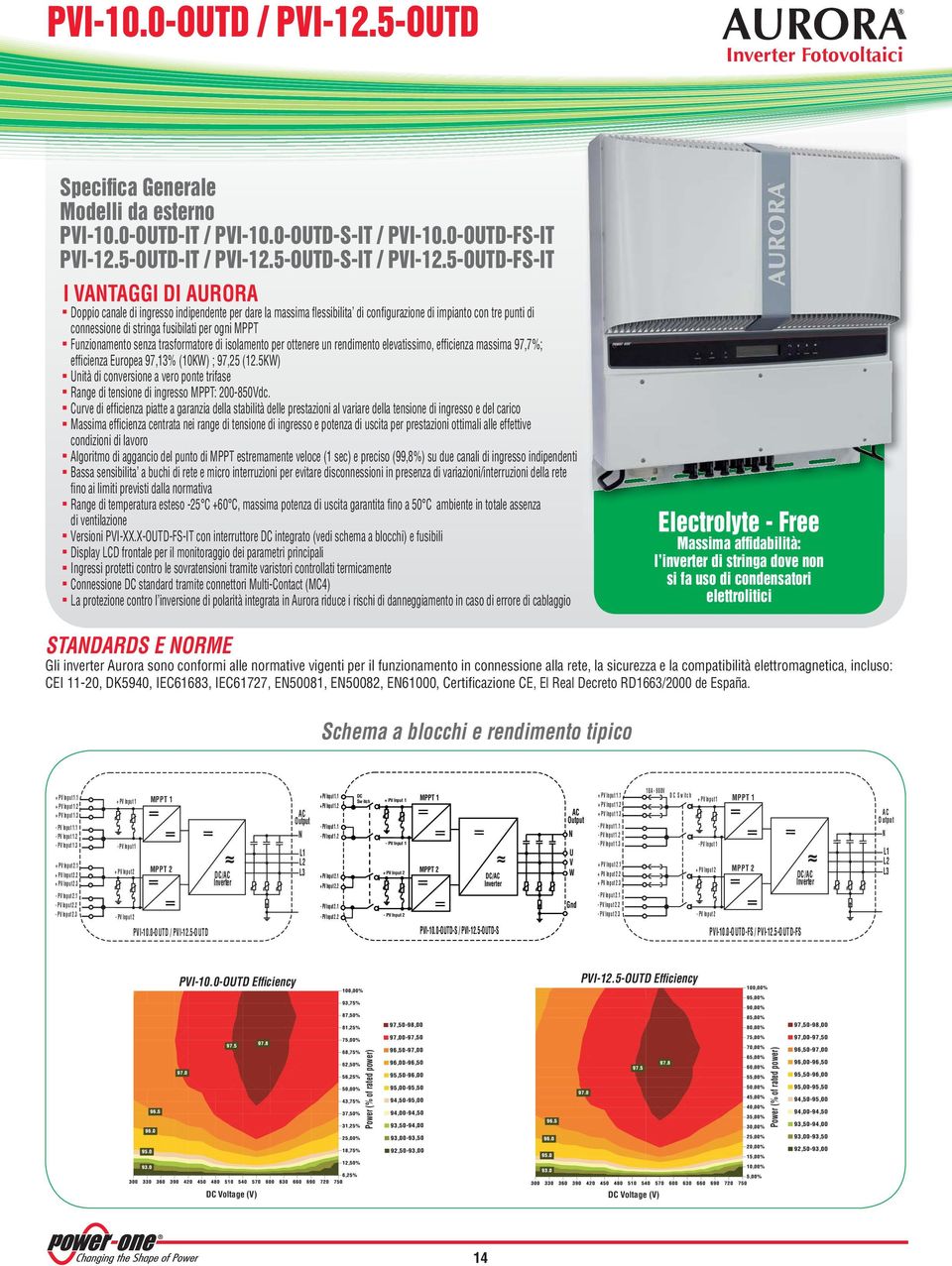 MPPT Funzionamento senza trasformatore di isolamento per ottenere un rendimento elevatissimo, effi cienza massima 97,7%; efficienza Europea 97,13% (10KW) ; 97,25 (125KW) Unità di conversione a vero