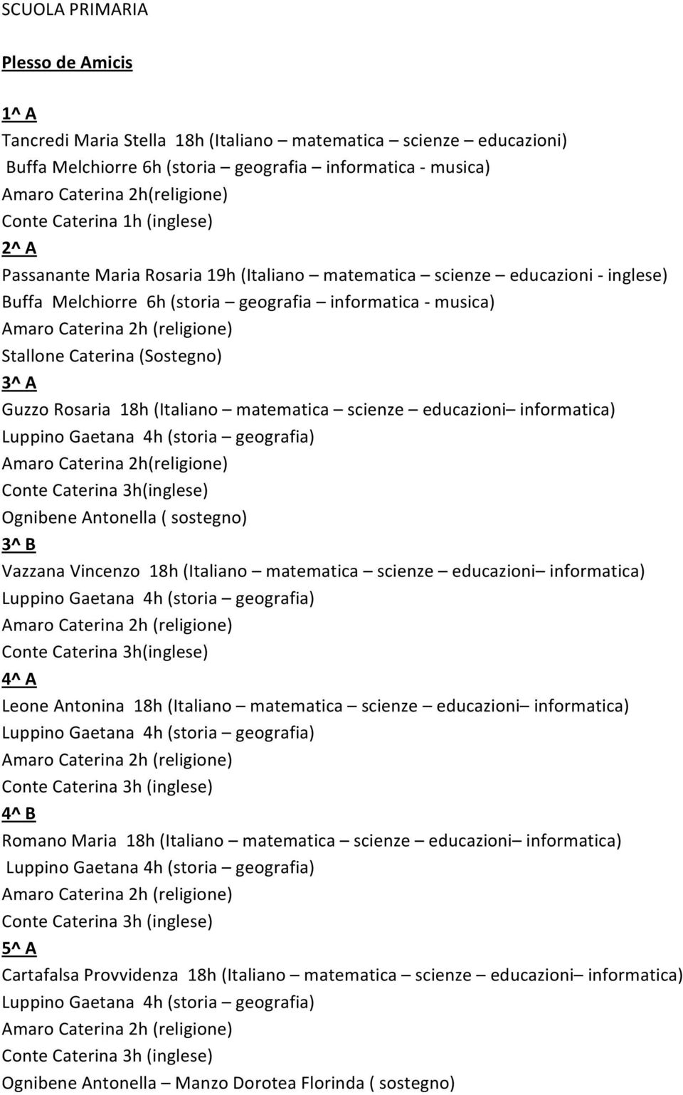 scienze educazioni informatica) Conte Caterina 3h(inglese) Ognibene Antonella ( sostegno) 3^ B Vazzana Vincenzo 18h (Italiano matematica scienze educazioni informatica) Conte Caterina 3h(inglese)