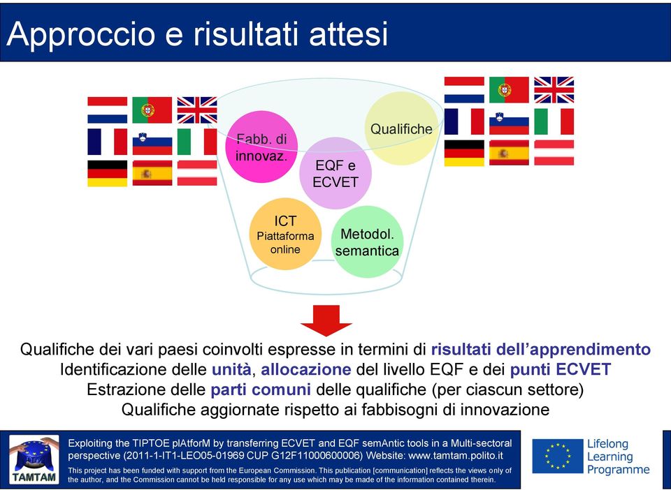 Identificazione delle unità, allocazione del livello EQF e dei punti ECVET Estrazione delle parti