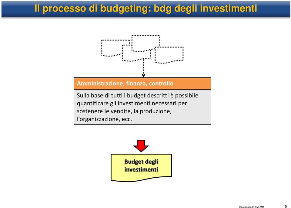 possibile quantificare gli investimenti necessari per sostenere le