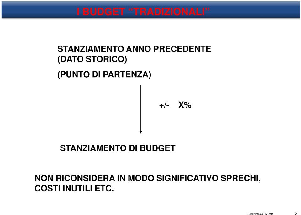 +/- X% STANZIAMENTO DI BUDGET NON RICONSIDERA