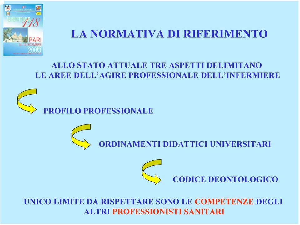 PROFESSIONALE ORDINAMENTI DIDATTICI UNIVERSITARI CODICE DEONTOLOGICO