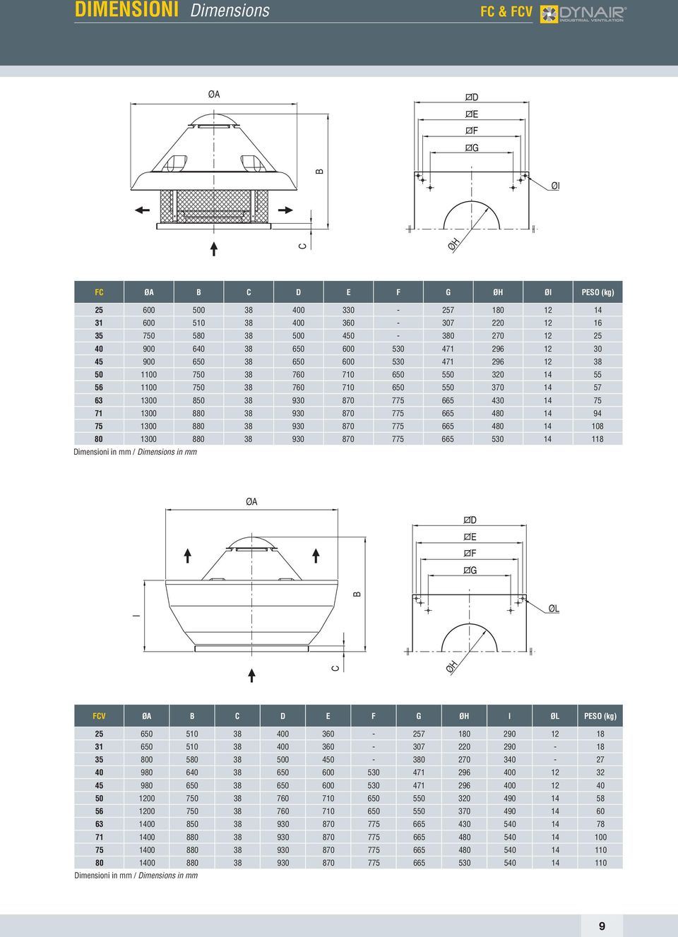 94 75 1300 880 38 930 870 775 665 480 14 108 80 1300 880 38 930 870 775 665 530 14 118 Dimensioni in mm / Dimensions in mm ØA C B I DIMENSIONI Dimensions ØL ØH FCV ØA B C D E F G ØH I ØL ESO (kg) 25