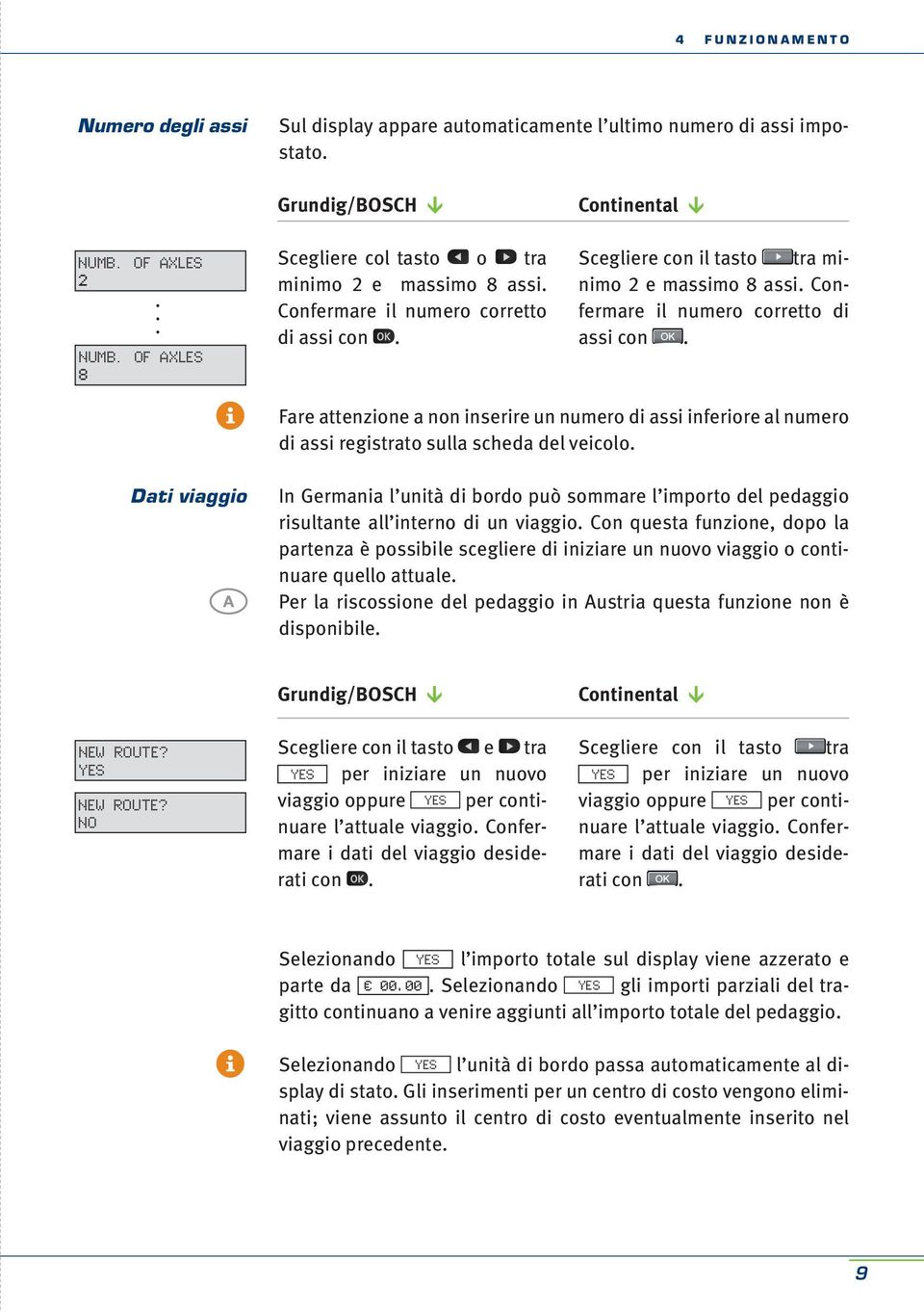 Fare attenzione a non inserire un numero di assi inferiore al numero di assi registrato sulla scheda del veicolo.