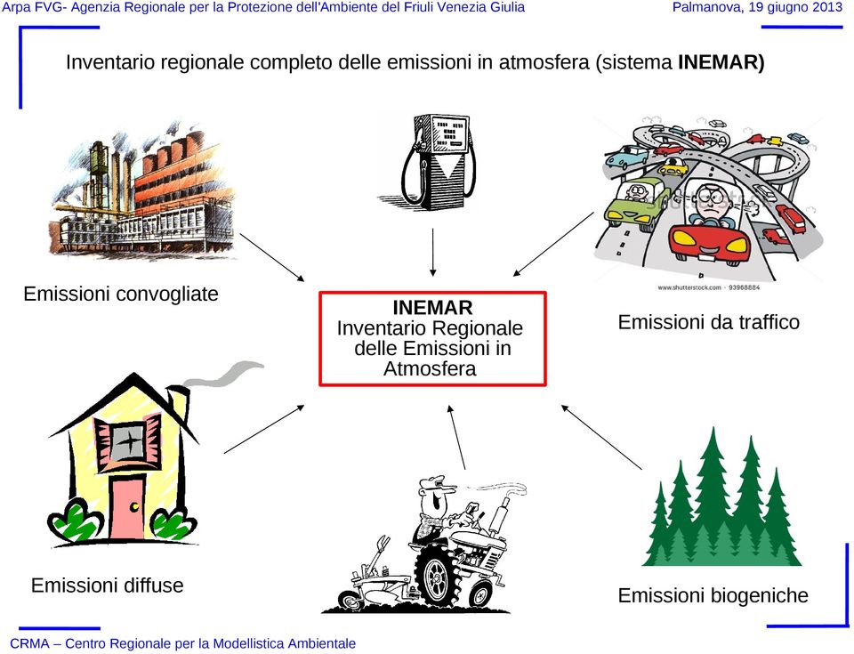 INEMAR Inventario Regionale delle Emissioni in