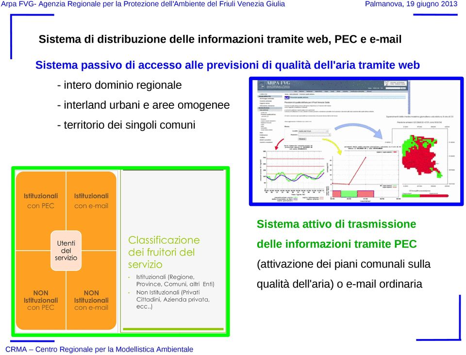 interland urbani e aree omogenee - territorio dei singoli comuni Sistema attivo di