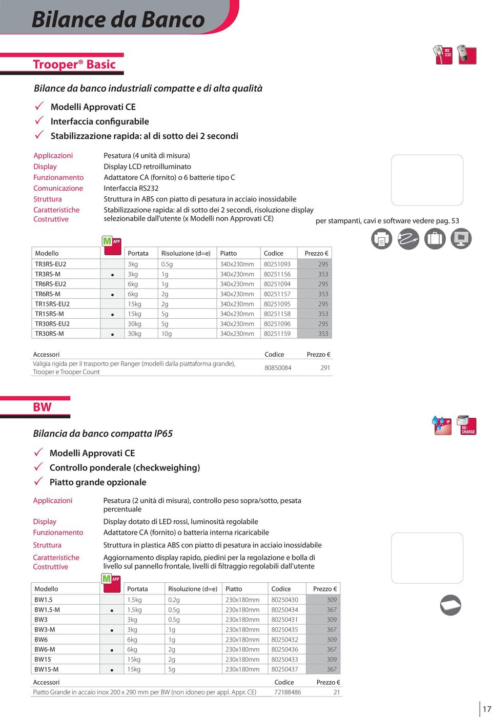 risoluzione display selezionabile dall'utente (x Modelli non Approvati CE) per stampanti, cavi e software vedere pag. 53 M A Modello ortata Risoluzione (d=e) iatto Codice rezzo TR3-EU2 3kg 0.