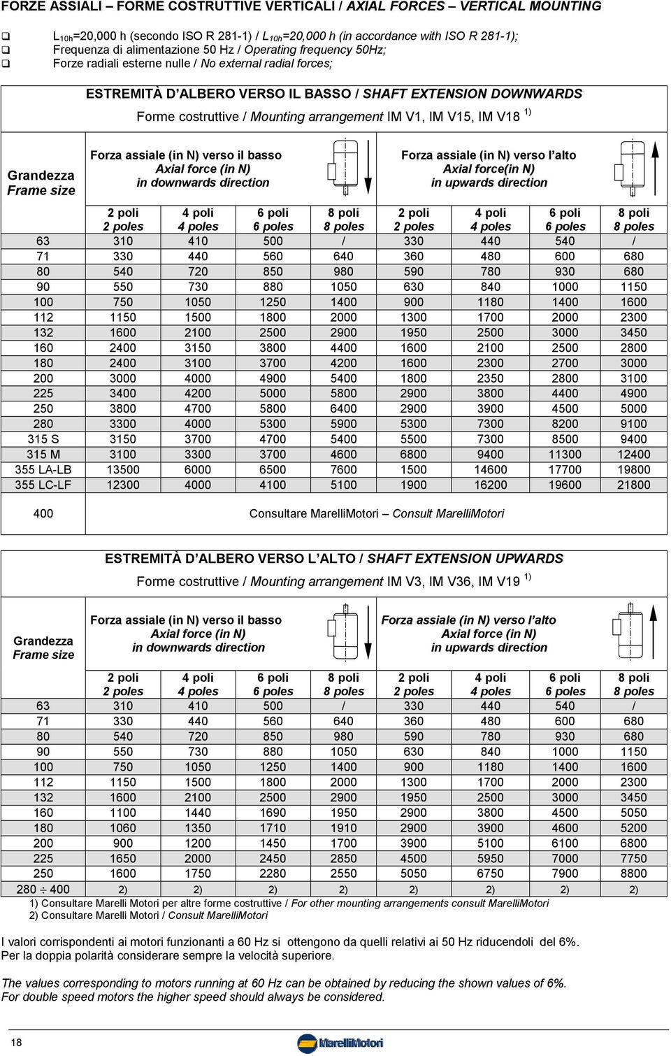 Forze radiali esterne nulle / No external radial forces; ESTREMITÀ D ALBERO VERSO IL BASSO / SHAFT EXTENSION DOWNWARDS Forme costruttive / Mounting arrangement IM V1, IM V15, IM V18 1) Grandezza