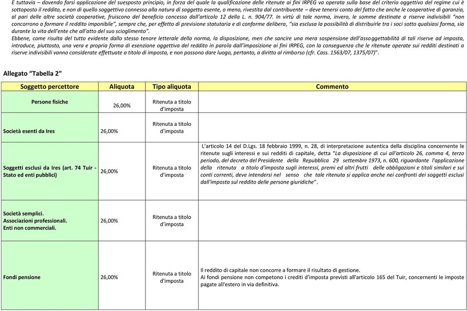 pari delle altre società cooperative, fruiscono del beneficio concesso dall articolo 12 della L. n. 904/77.