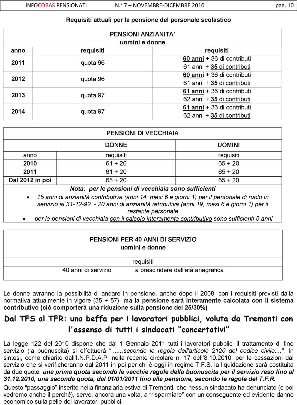 96 60 anni + 36 di contributi 61 anni + 35 di contributi 2013 quota 97 61 anni + 36 di contributi 62 anni + 35 di contributi 2014 quota 97 61 anni + 36 di contributi 62 anni + 35 di contributi