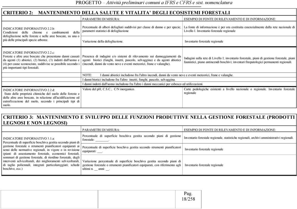 suddivisi per classe di danno e per specie; La fonte di informazione è per ora costituita essenzialmente dalla rete nazionale di INDICATORE INFORMATIVO 2.2.b: Livello I.