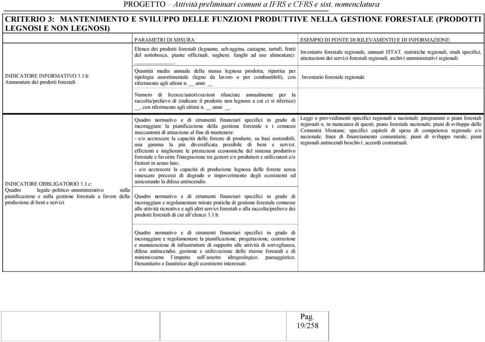 INFORMAZIONE: Elenco dei prodotti forestali (legname, selvaggina, castagne, tartufi, frutti Inventario forestale regionale, annuari ISTAT, statistiche regionali, studi specifici, del sottobosco,