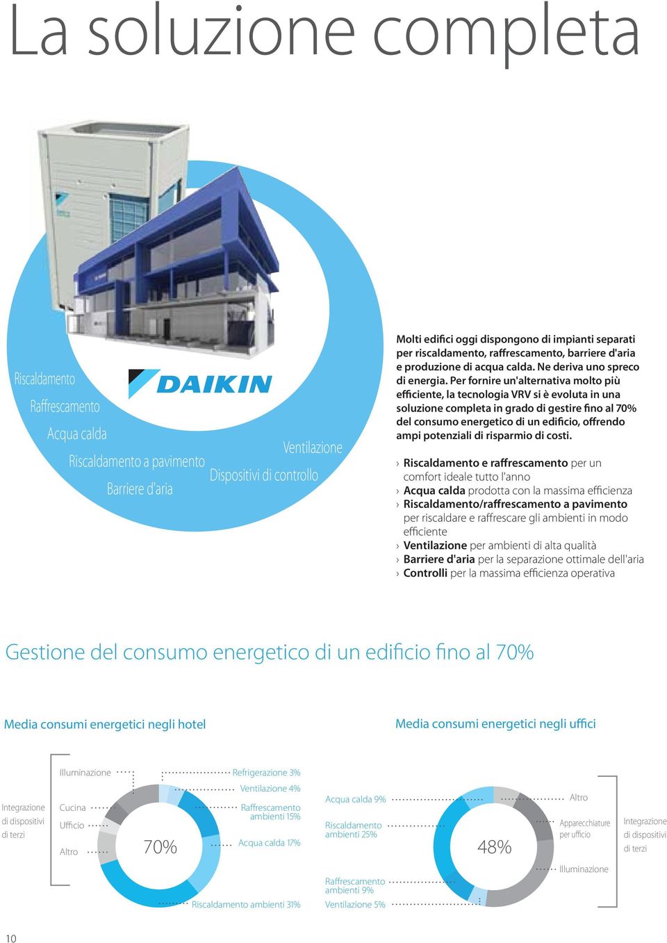 Per fornire un'alternativa molto più efficiente, la tecnologia VRV si è evoluta in una soluzione completa in grado di gestire fino al 70% del consumo energetico di un edificio, offrendo ampi