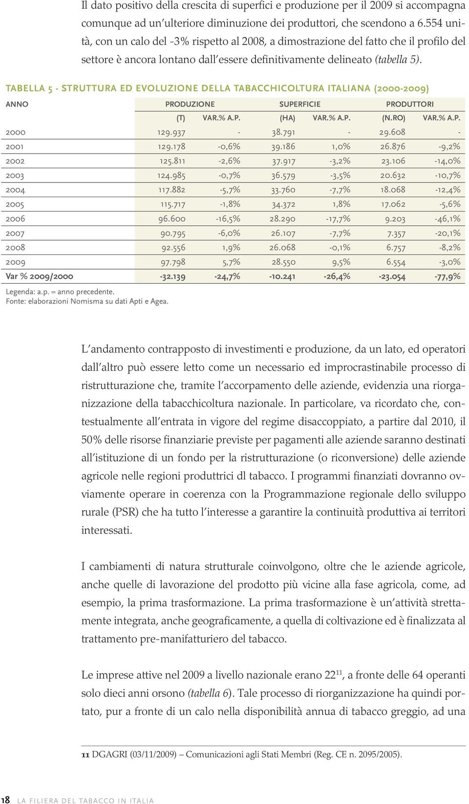 Tabella 5 - Struttura ed evoluzione della tabacchicoltura italiana (2000-2009) Anno Produzione Superficie Produttori (t) Var.% a.p. (ha) Var.% a.p. (n.ro) Var.% a.p. 2000 129.937-38.791-29.