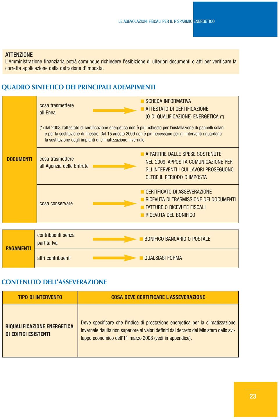 energetica non è più richiesto per l installazione di pannelli solari e per la sostituzione di finestre.