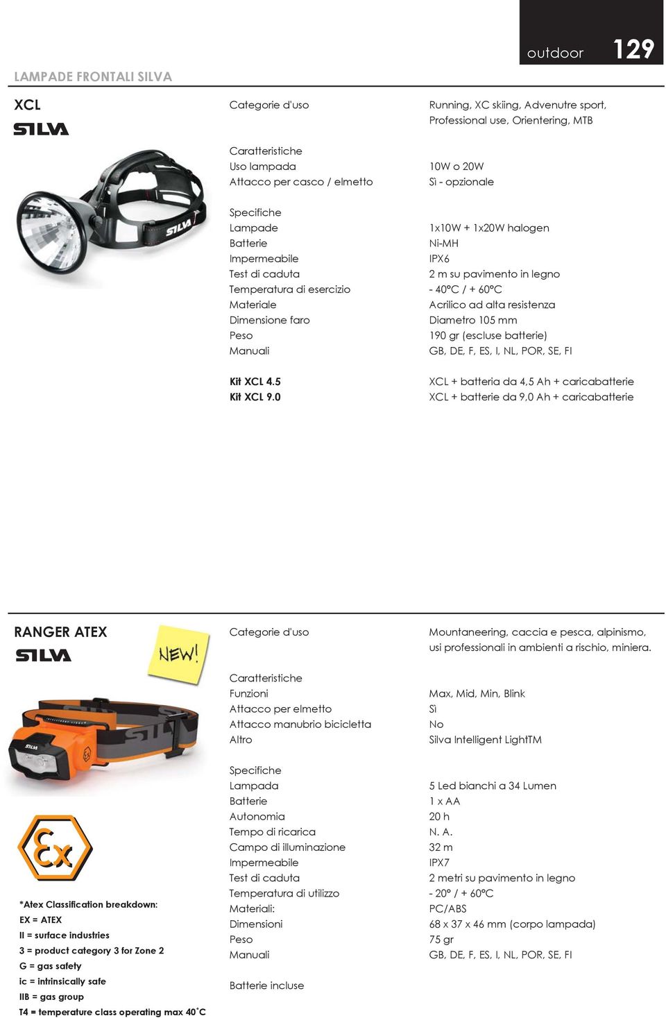 0 XCL + batteria da 4,5 Ah + caricabatterie XCL + batterie da 9,0 Ah + caricabatterie RANGER ATEX Mountaneering, caccia e pesca, alpinismo, usi professionali in ambienti a rischio, miniera.